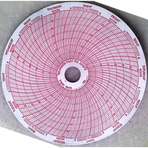 Paper Circular Chart, Shape : Round