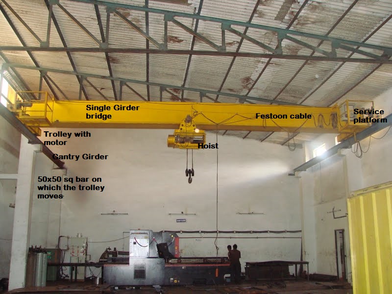 EOT Cranes, for Industrial
