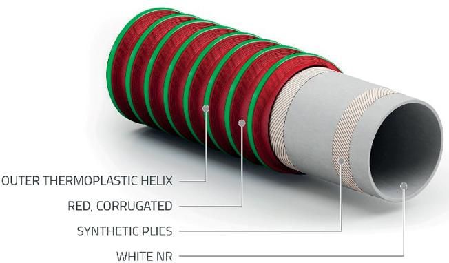 Spiraltech Food Hoses