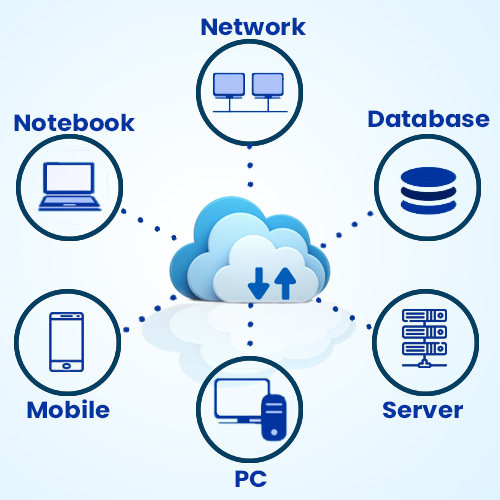 Cloud management service