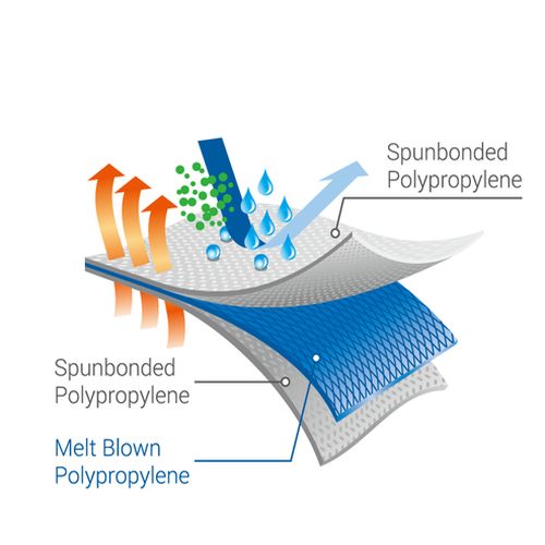 Hydrophobic Non Woven Fabric