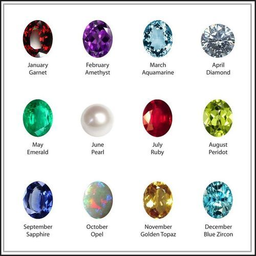 Round Polished Astrology Gemstones, Feature : Durable