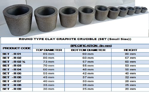 Polished Graphite Crucible, for Melting Silver, gold, aluminium, etc, Feature : Durable, Fine Finishing