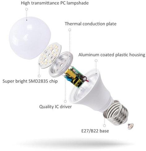 LED LAMP ACCESSORIES
