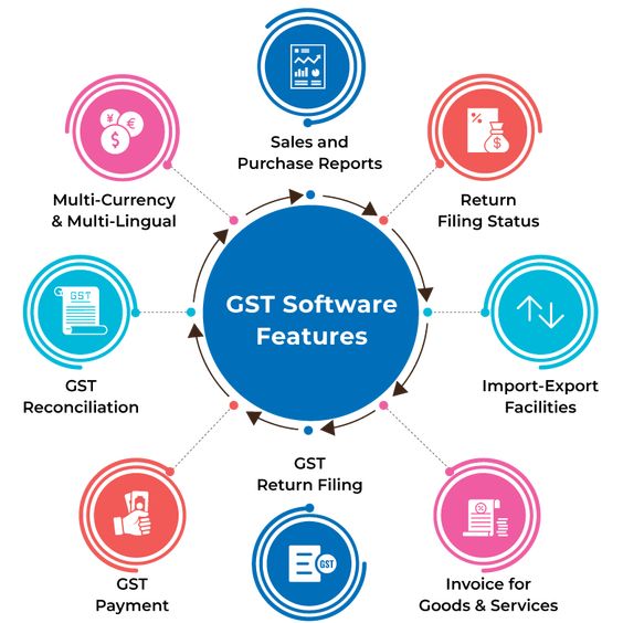 Gst Accounting Software In India