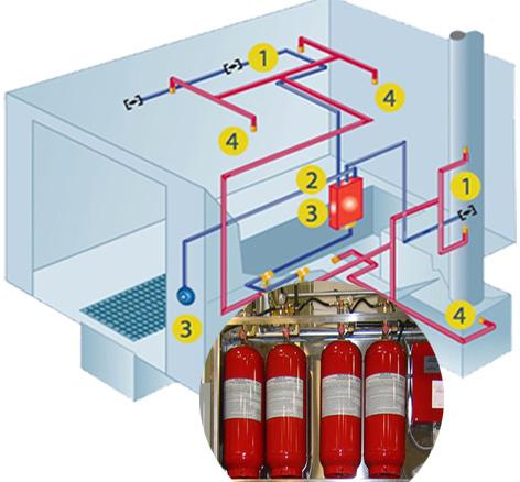 Mild Steel Fire Suppression System, for Industrial, Specialities : Non Breakable