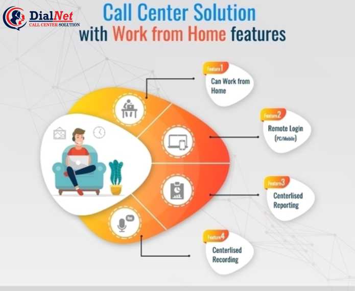 Cloud Call Center Software