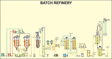 Continuous Solvent Extraction Plant