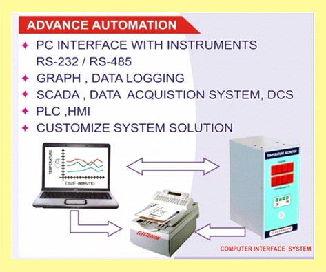 process control instruments