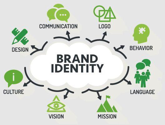 Brand &amp; Identity