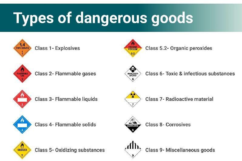 Dangerous Goods Transportation Service