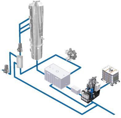 Closed Loop Scrubber System