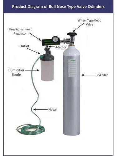 OXYGEN CYLINDER, Certification : ISO