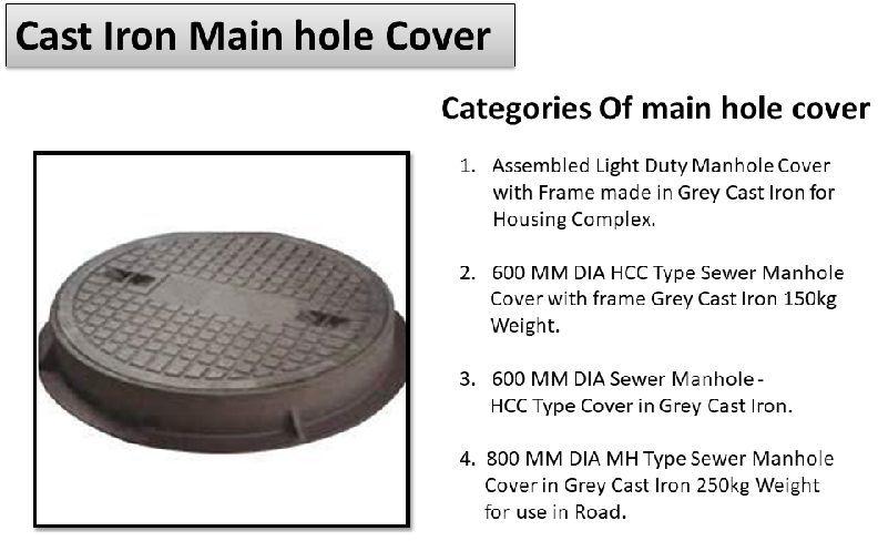 Casting Drain hole cover, Shape : Round, Square