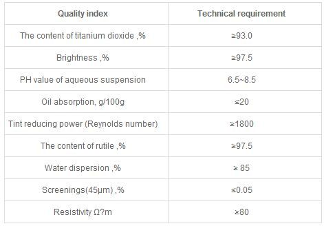 Rutile Titanium Dioxide
