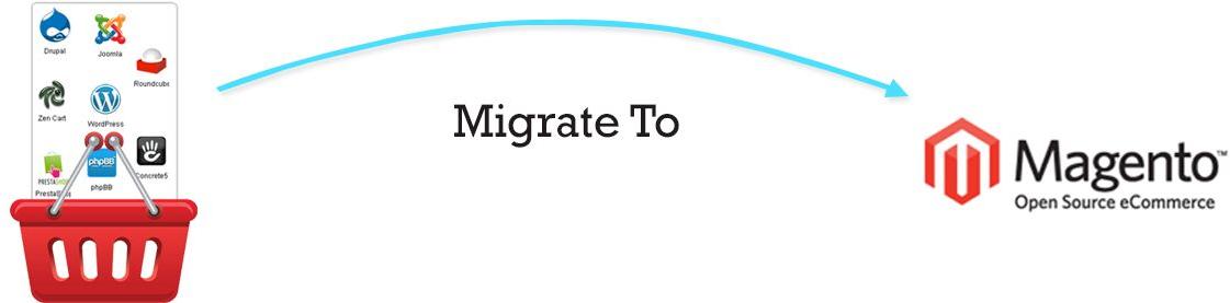 Magento Migration Services