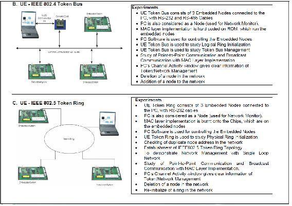 Local Area Network Laboratory