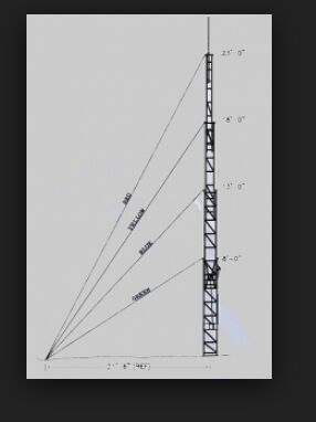 Antenna masts