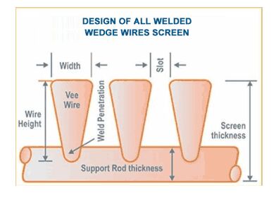 wire screens