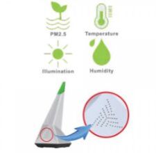 Environment Monitoring