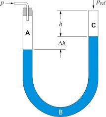 Manometer U Tube