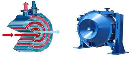 Spiral Plate Heat Exchangers