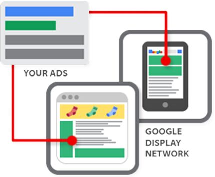 Google AdWords Services