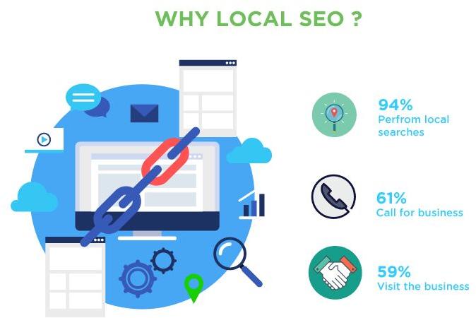 Local Search Engine Optimization Services