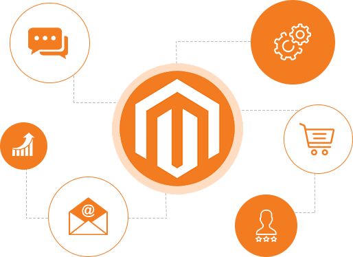 Magento development services