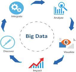 Big Data Development Services