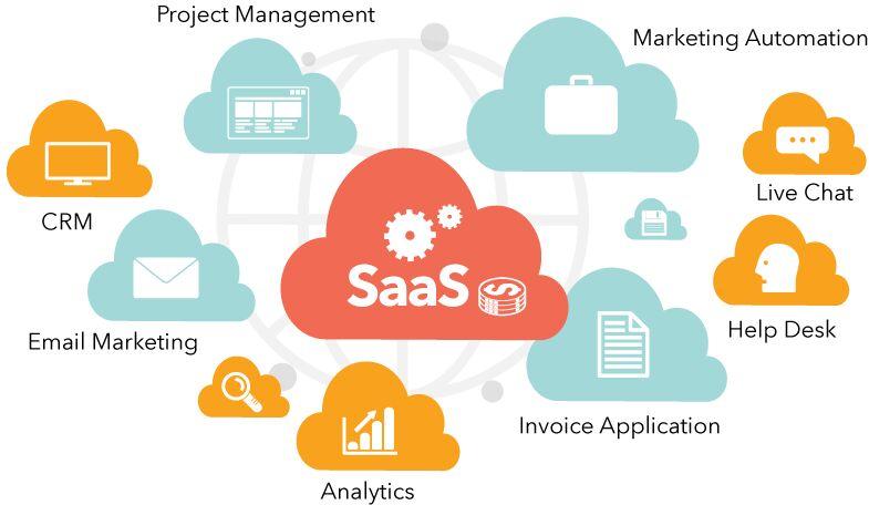 SaaS Software Services