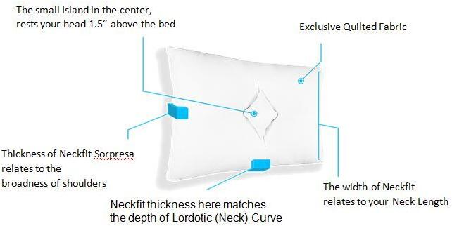 Rectangle Cotton Cervical Pillow, for Home, Size : Multisizes