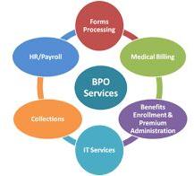 Business Process Services