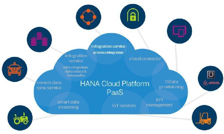 SAP S4 HANA Cloud Integration Training Course