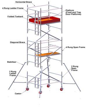 Aluminum Mobile Scaffolding