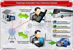 Automatic Fare Collecting System