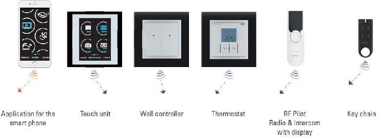 Inels Wireless Home Automation Controller