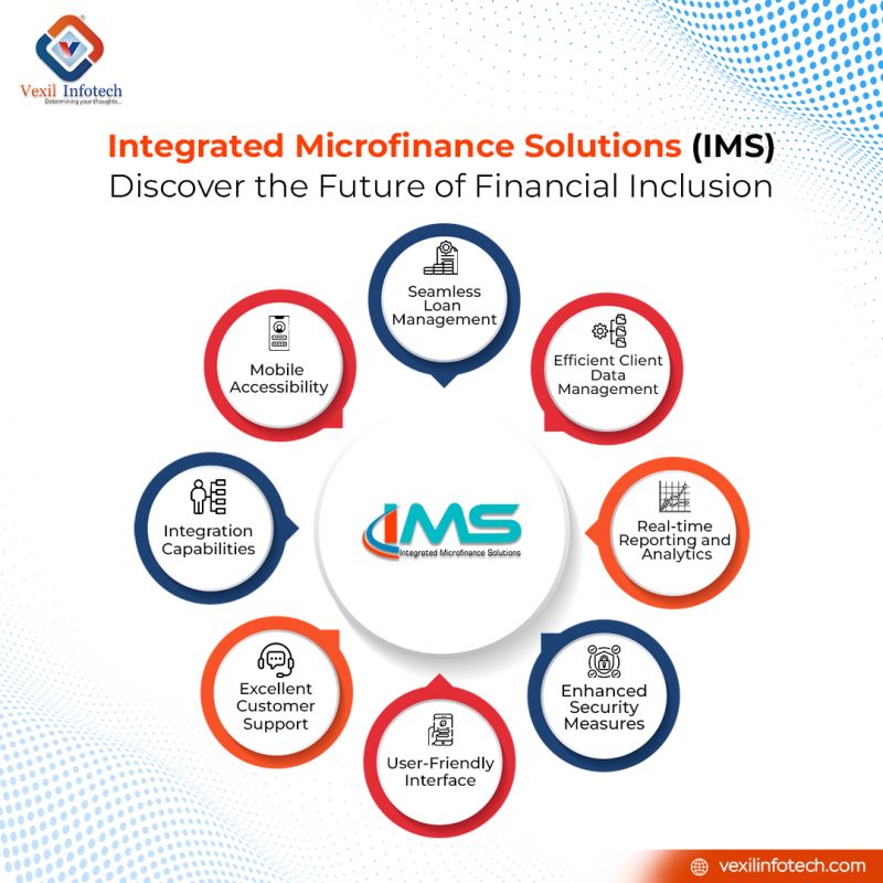 Vexil Infotech online cloud-based microfinace software, Fingerprint capacity : Unlimited