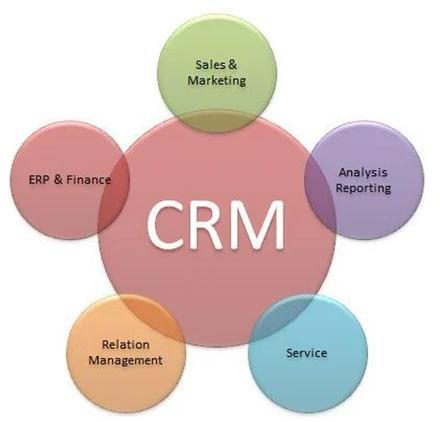 Customer Relation Management Services