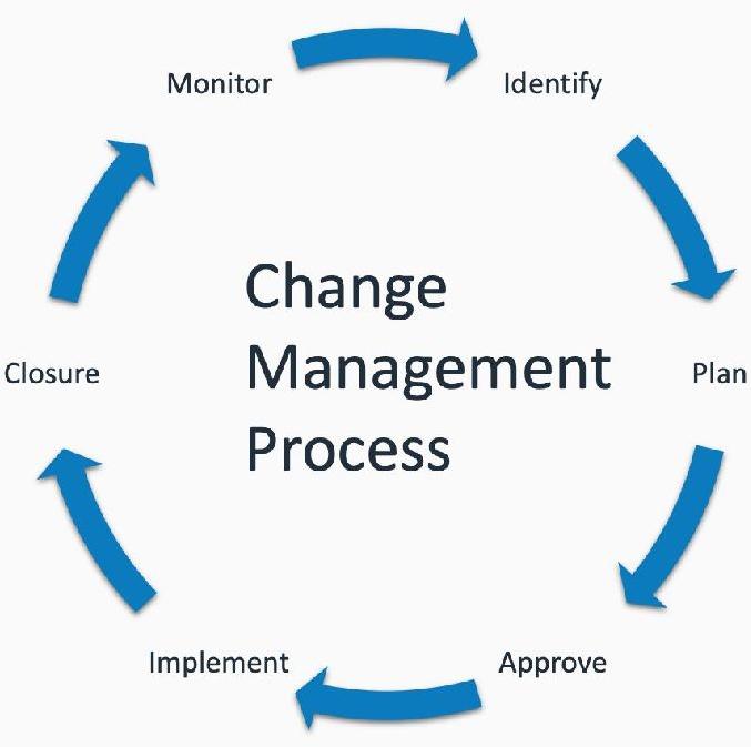 Change Management Service
