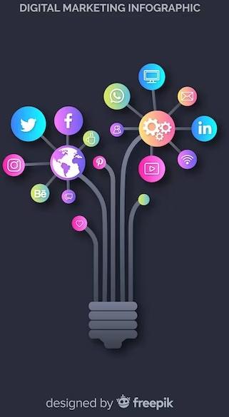 Social Media Strategy