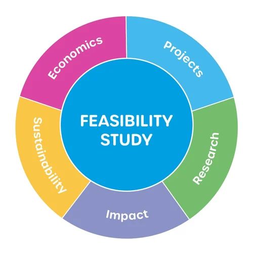 Feasibility Study Consulting Services at Best Price in Mumbai | NATURAL ...