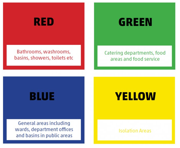 Colour Coded Brushes and Wipers at Rs 2,000 / Unit in Noida | Ecocare ...