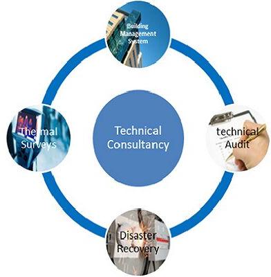 technical consultancy services