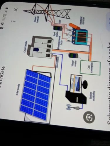9-12kw Semi Automatic Solar Power Plant