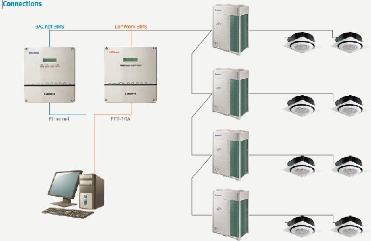 Building Management System (BMS)
