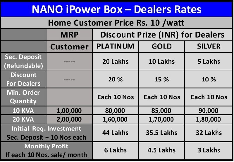 Intelligent Power Saver Box