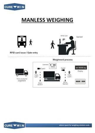 Manless Weighbridge Software