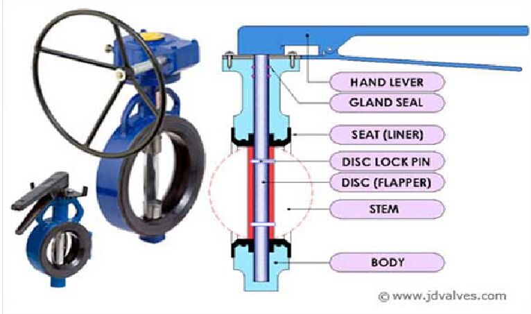 Butterfly Valve