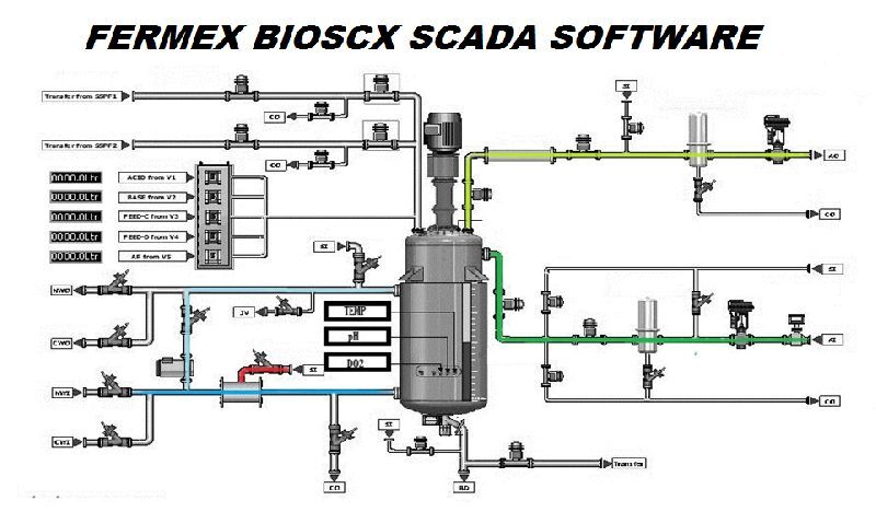 BioSCX SCADA Software